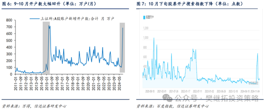 信达策略：流动性牛市，但可能比14-15年慢-第4张图片-健康网