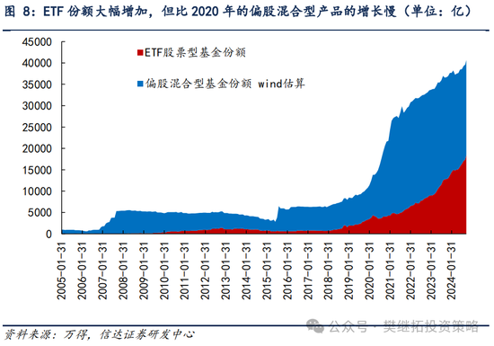 信达策略：流动性牛市，但可能比14-15年慢-第5张图片-健康网