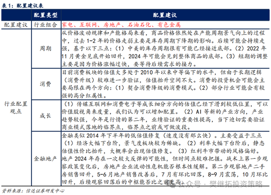 信达策略：流动性牛市，但可能比14-15年慢-第6张图片-健康网