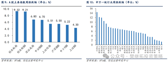 信达策略：流动性牛市，但可能比14-15年慢-第7张图片-健康网