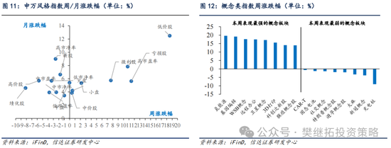 信达策略：流动性牛市，但可能比14-15年慢-第8张图片-健康网