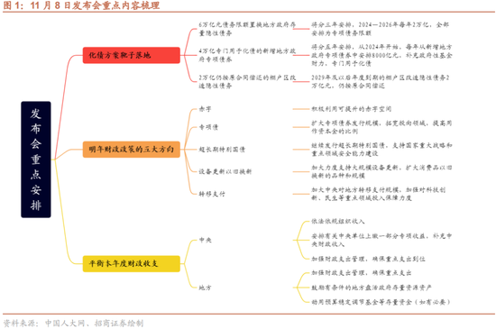 招商策略：本轮化债力度超预期-第1张图片-健康网