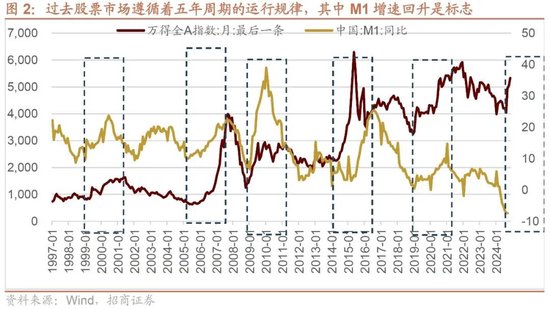 招商策略：本轮化债力度超预期-第4张图片-健康网