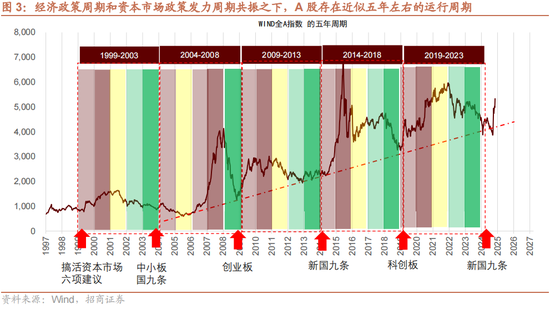 招商策略：本轮化债力度超预期-第6张图片-健康网