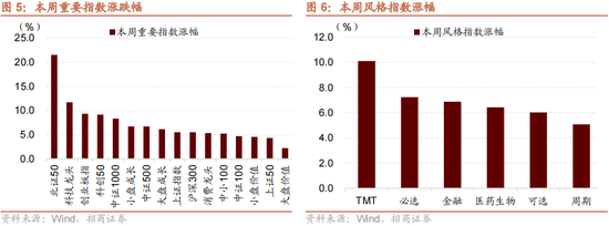 招商策略：本轮化债力度超预期-第9张图片-健康网