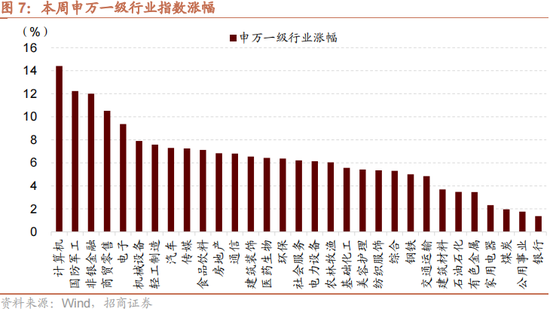 招商策略：本轮化债力度超预期-第10张图片-健康网