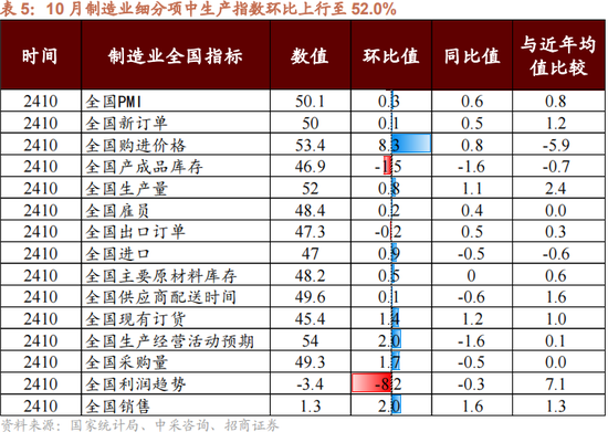 招商策略：本轮化债力度超预期-第12张图片-健康网