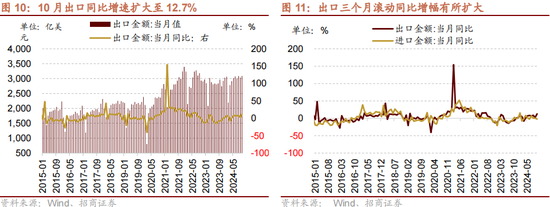 招商策略：本轮化债力度超预期-第13张图片-健康网