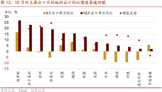 招商策略：本轮化债力度超预期-第14张图片-健康网