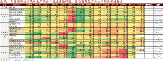 招商策略：本轮化债力度超预期-第15张图片-健康网