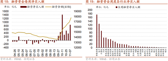 招商策略：本轮化债力度超预期-第21张图片-健康网