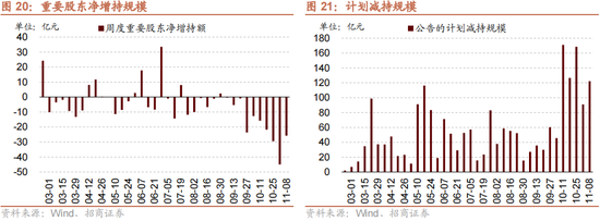 招商策略：本轮化债力度超预期-第22张图片-健康网