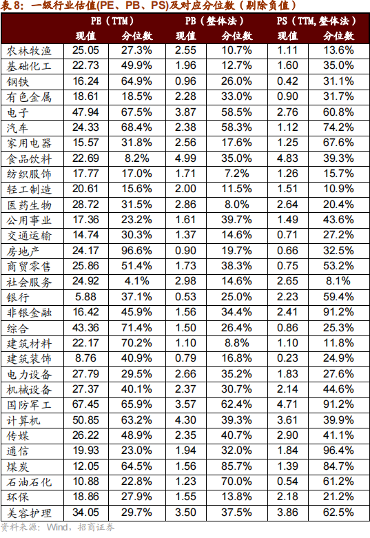 招商策略：本轮化债力度超预期-第29张图片-健康网