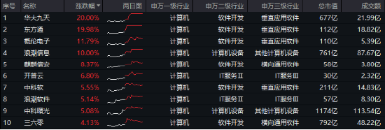 10万亿级政策利好落地！A股后市怎么走？-第2张图片-健康网