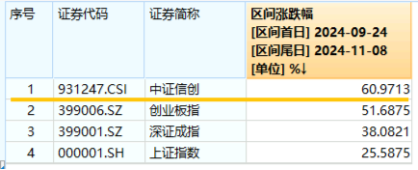 10万亿级政策利好落地！A股后市怎么走？-第4张图片-健康网