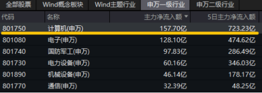 10万亿级政策利好落地！A股后市怎么走？-第5张图片-健康网