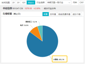 10万亿级政策利好落地！A股后市怎么走？-第6张图片-健康网