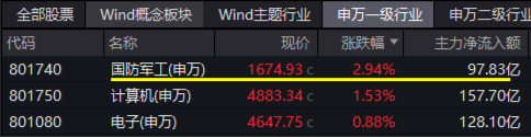 10万亿级政策利好落地！A股后市怎么走？-第8张图片-健康网