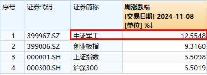 10万亿级政策利好落地！A股后市怎么走？-第10张图片-健康网