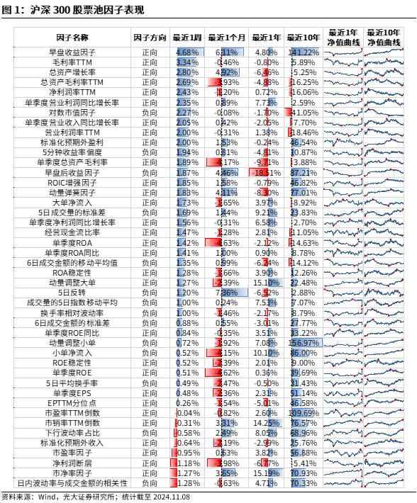 【光大金工】机构调研选股策略超额收益显著——量化组合跟踪周报20241109-第1张图片-健康网