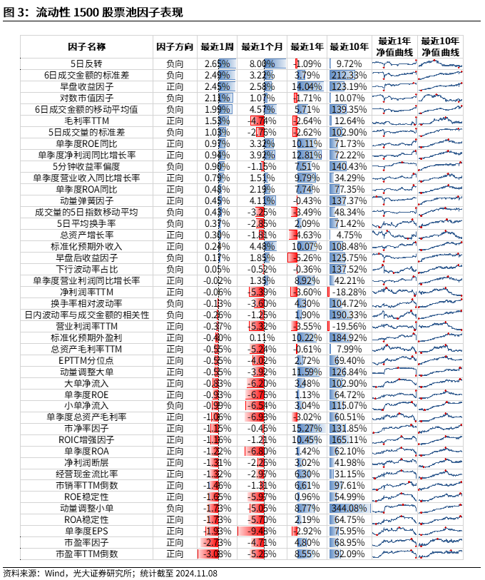 【光大金工】机构调研选股策略超额收益显著——量化组合跟踪周报20241109-第3张图片-健康网