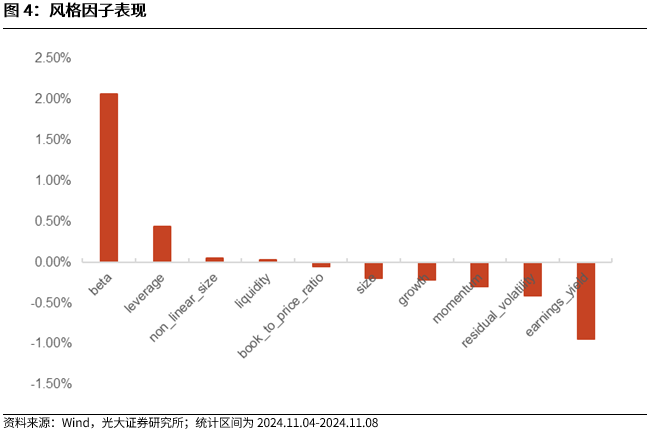 【光大金工】机构调研选股策略超额收益显著——量化组合跟踪周报20241109-第4张图片-健康网