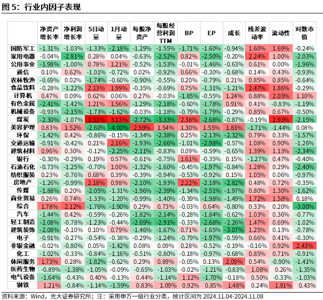 【光大金工】机构调研选股策略超额收益显著——量化组合跟踪周报20241109-第5张图片-健康网