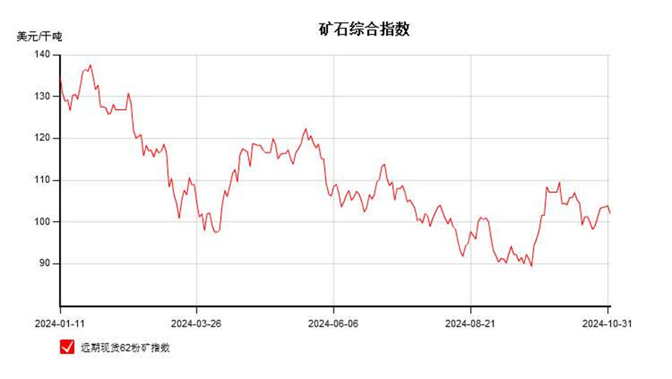 短期铁矿石或将继续震荡-第3张图片-健康网