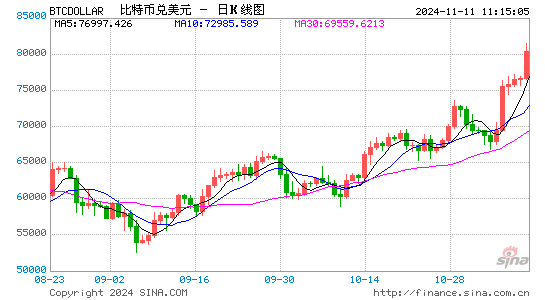 爆仓！1.6亿美元仅剩2美元 微博大V提示不要做白日梦！-第1张图片-健康网