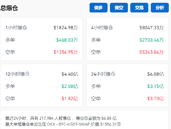 爆仓！1.6亿美元仅剩2美元 微博大V提示不要做白日梦！-第5张图片-健康网