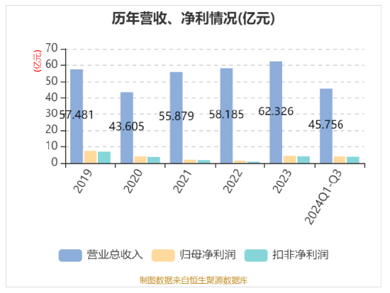 华帝发布Q3财报，营收净利双增，盈利能力持续改善-第1张图片-健康网