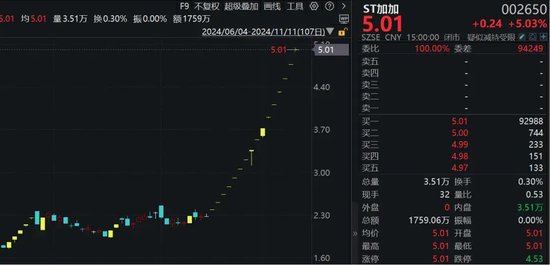 16连板！ST股，涨停潮！-第3张图片-健康网