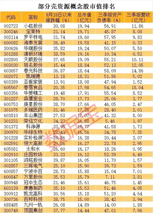 滞涨的壳资源股曝光-第2张图片-健康网