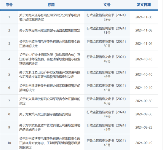 双罚！甬兴证券-第1张图片-健康网