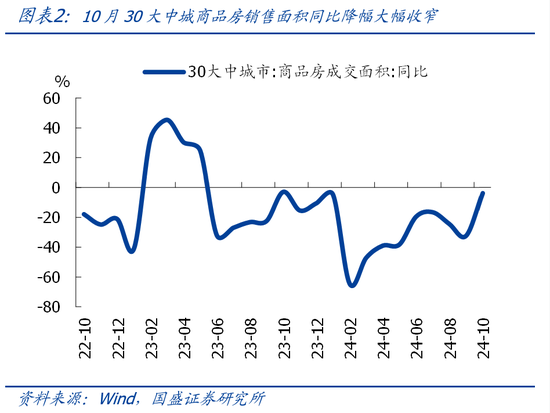 国盛宏观熊园团队|10月社融有喜有忧的背后：降准降息在路上-第2张图片-健康网