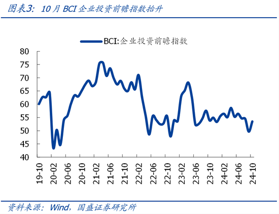 国盛宏观熊园团队|10月社融有喜有忧的背后：降准降息在路上-第3张图片-健康网