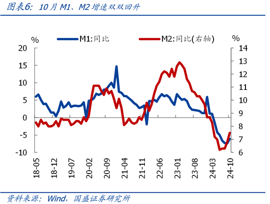 国盛宏观熊园团队|10月社融有喜有忧的背后：降准降息在路上-第6张图片-健康网