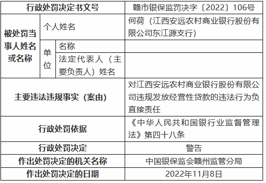 江西安远农村商业银行被罚125万元：个人综合消费贷款被挪用、信用卡业务管理不审慎等-第5张图片-健康网