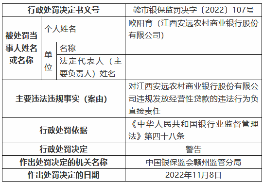 江西安远农村商业银行被罚125万元：个人综合消费贷款被挪用、信用卡业务管理不审慎等-第6张图片-健康网