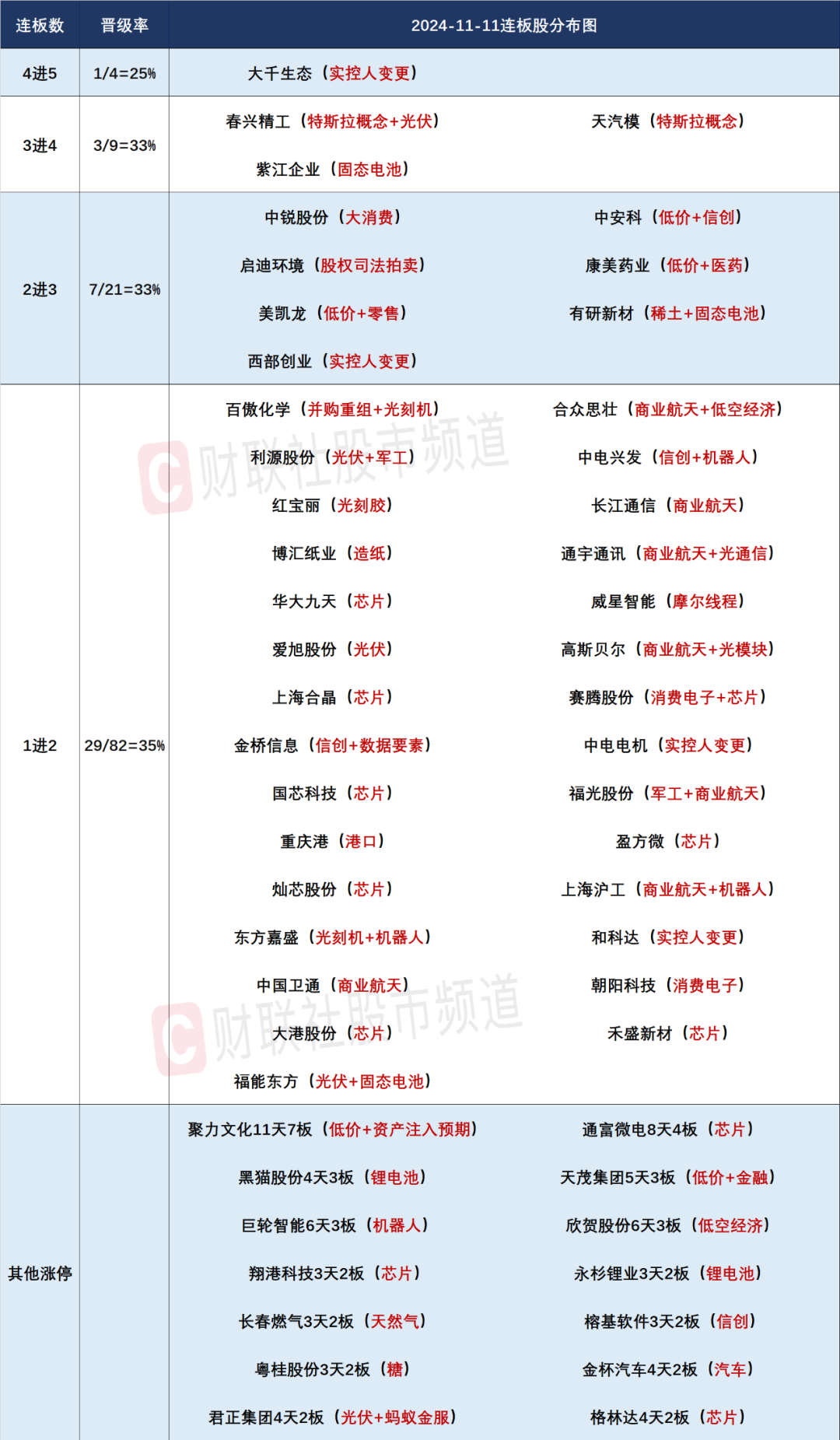 晚报| 今天创两大纪录！国家发改委：打好关键核心技术攻坚战！10月M2超预期！11月11日影响市场重磅消息汇总-第4张图片-健康网