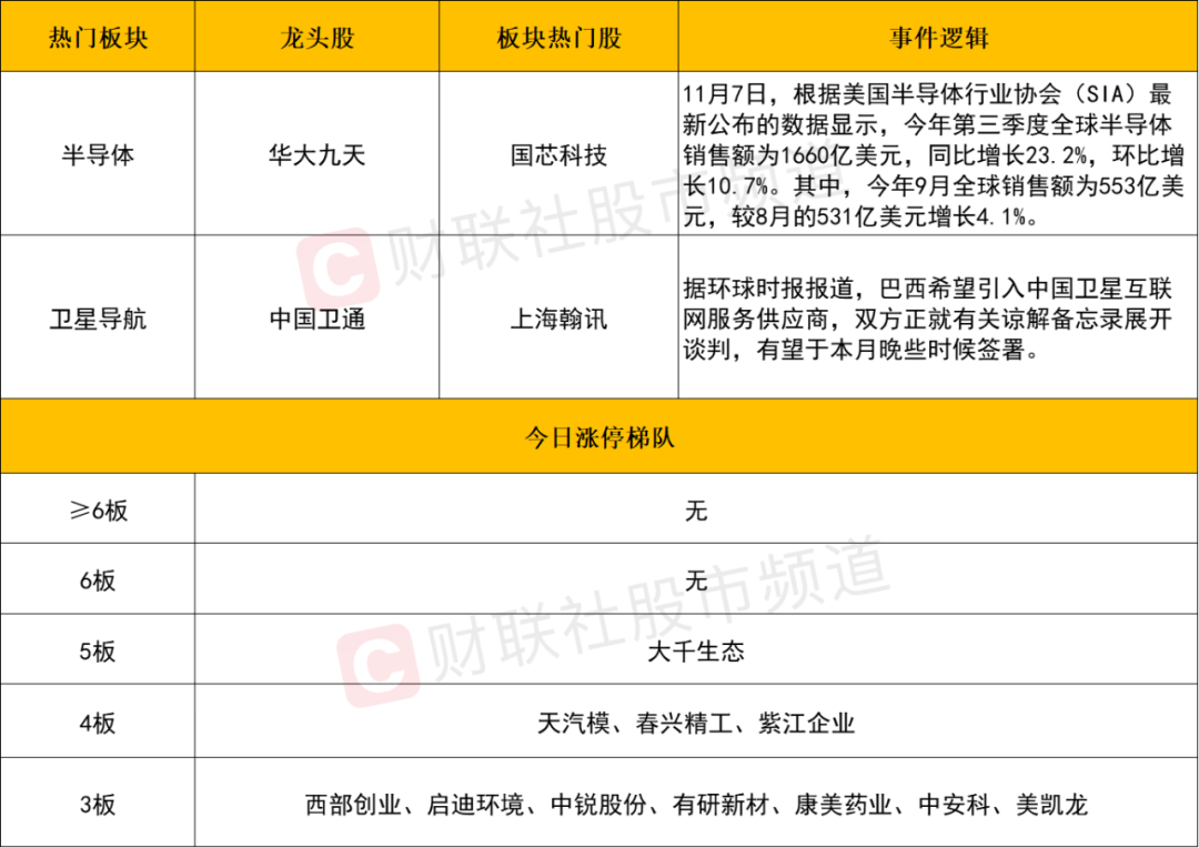 晚报| 今天创两大纪录！国家发改委：打好关键核心技术攻坚战！10月M2超预期！11月11日影响市场重磅消息汇总-第5张图片-健康网