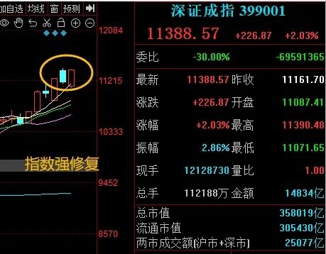 晚报| 今天创两大纪录！国家发改委：打好关键核心技术攻坚战！10月M2超预期！11月11日影响市场重磅消息汇总-第8张图片-健康网