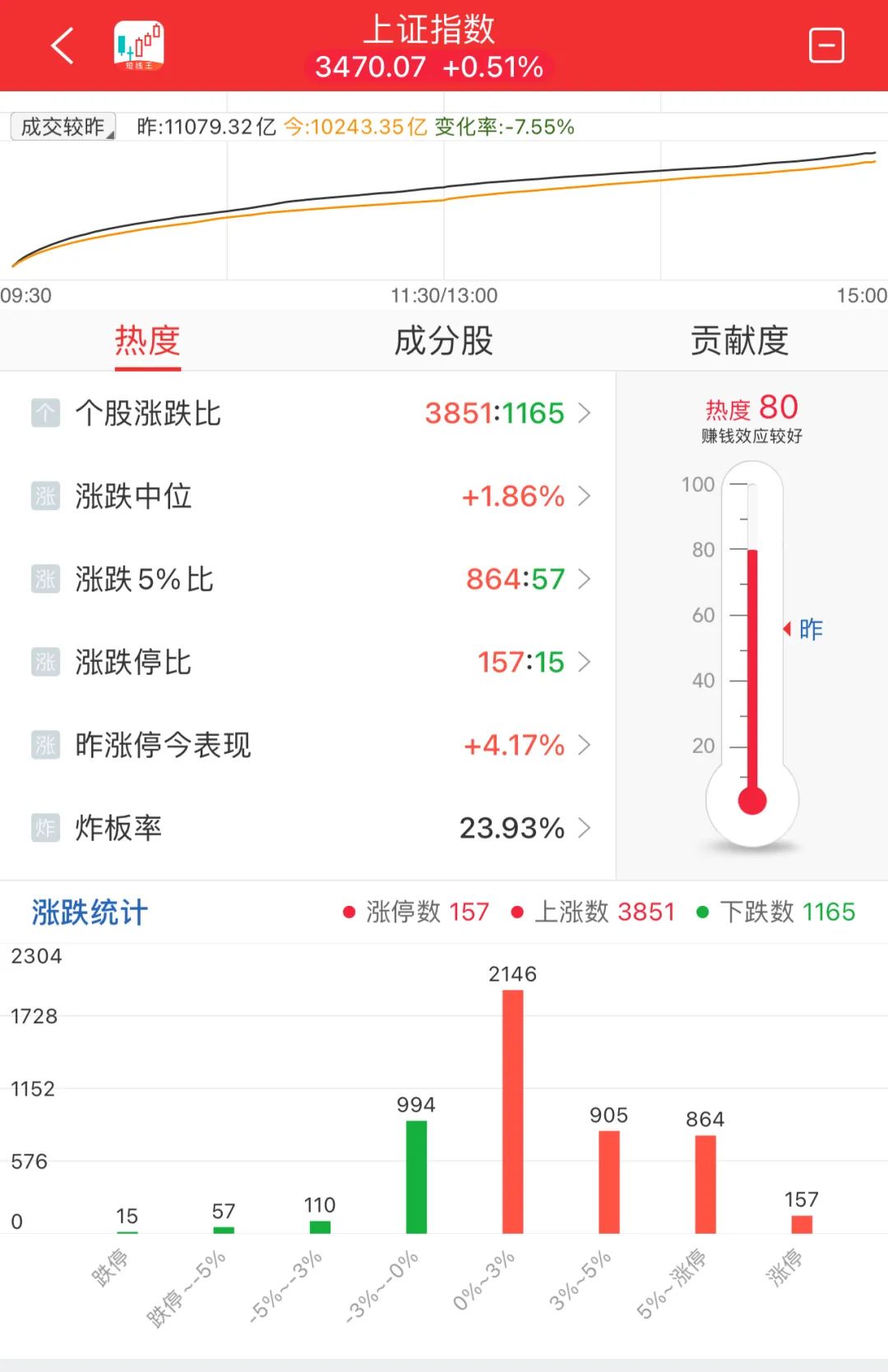 晚报| 今天创两大纪录！国家发改委：打好关键核心技术攻坚战！10月M2超预期！11月11日影响市场重磅消息汇总-第11张图片-健康网