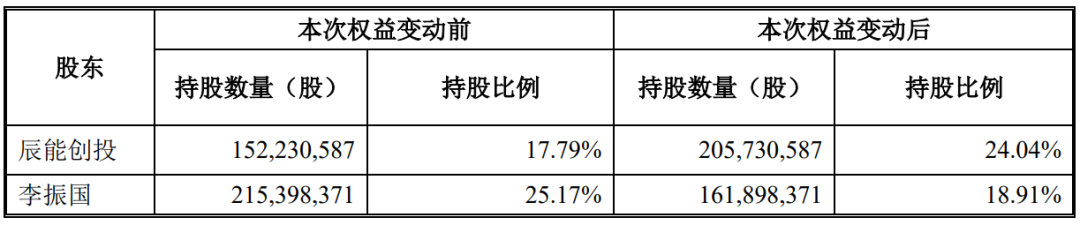 知名药企，再次易主！-第2张图片-健康网