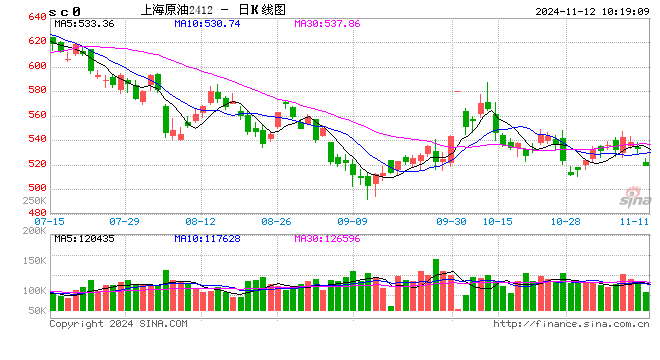 光大期货能源化工类日报11.12-第2张图片-健康网