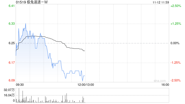 极兔速递-W11月11日斥资384.56万港元回购61.8万股-第1张图片-健康网