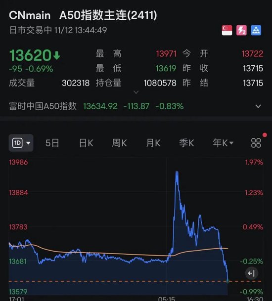 午后突发！全线跳水！人民币大跌400点-第4张图片-健康网