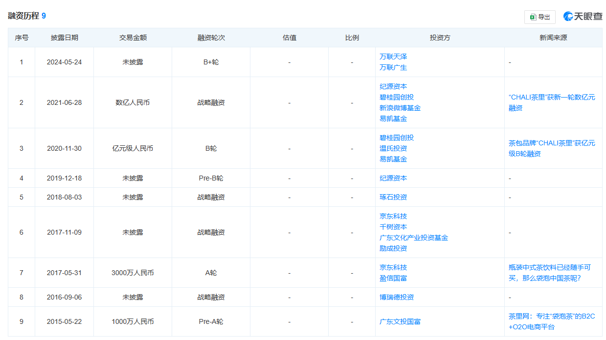 知名袋泡茶品牌被员工在线讨薪！历经九轮融资的“CHALI茶里”为何沦落至此-第3张图片-健康网