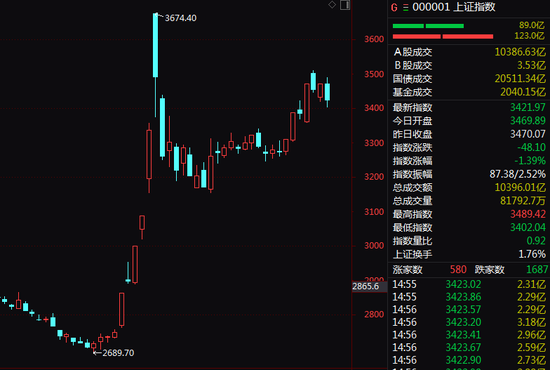 尾盘突发！这一ETF，直线拉升！-第1张图片-健康网