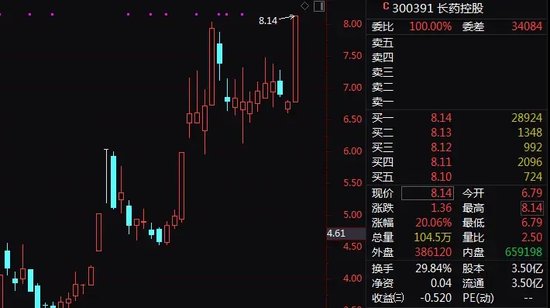 尾盘突发！这一ETF，直线拉升！-第2张图片-健康网